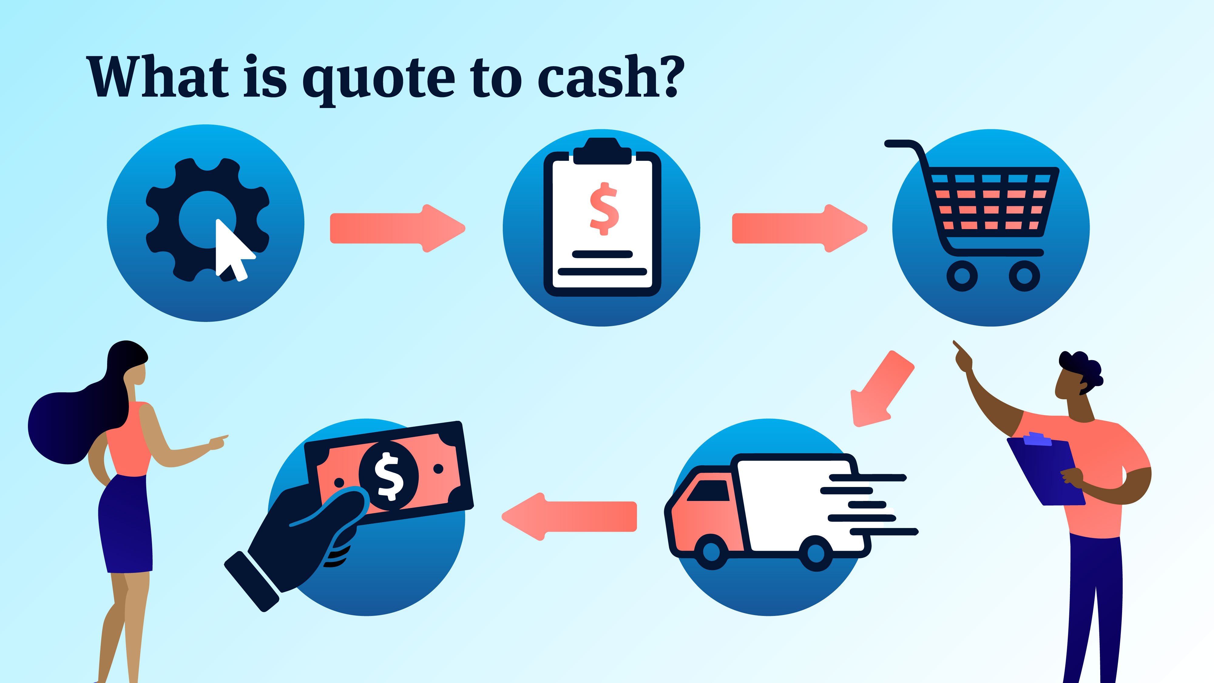 Quote to cash 101 Process Challenges Benefits